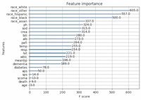 screenshot of feature importance plot